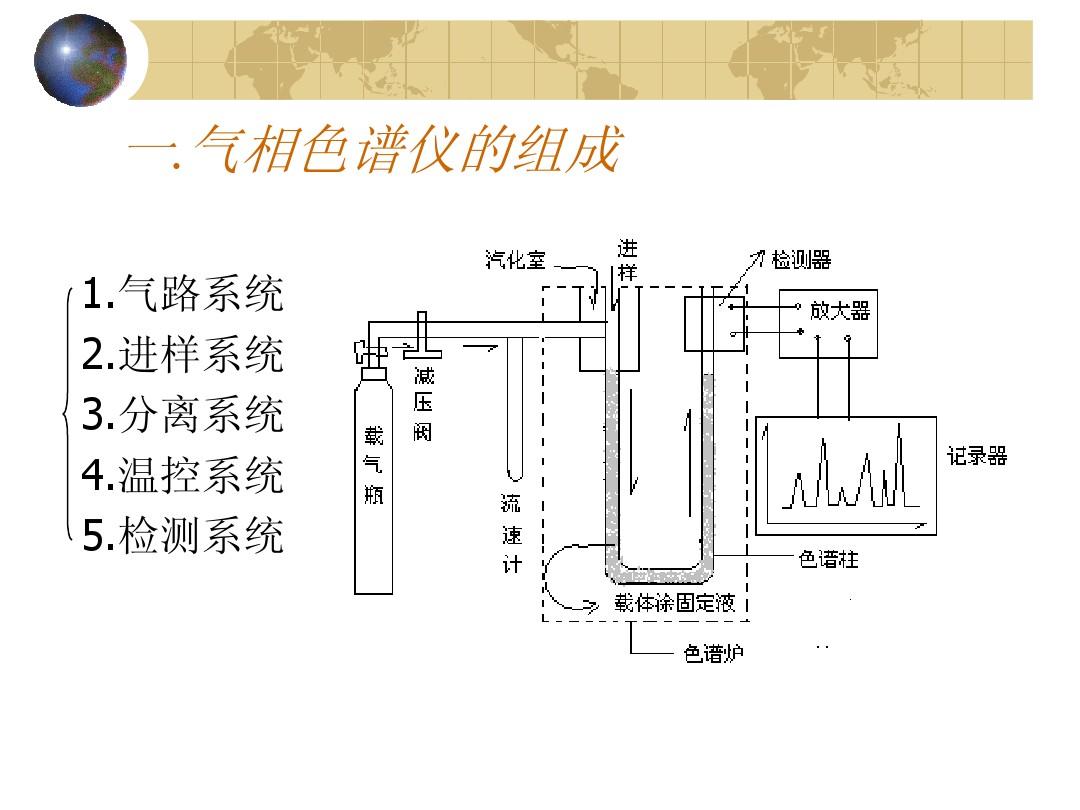 南京科捷丨化學(xué)實驗室必備：氣相色譜法基礎(chǔ)知識！