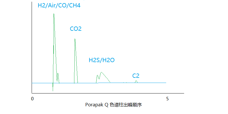 南京科捷丨水煤氣、半水煤氣、高爐煤氣、焦爐煤氣氣相色譜儀分析